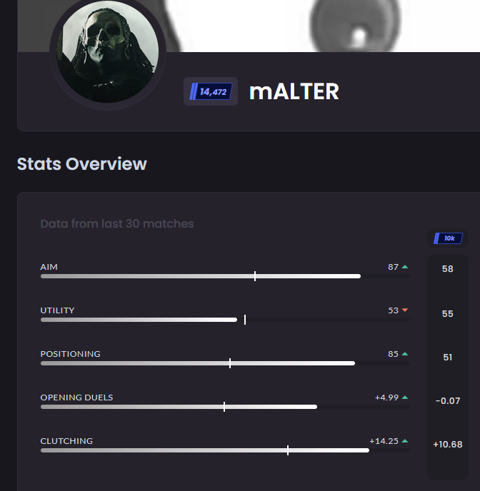 Leetify Stats